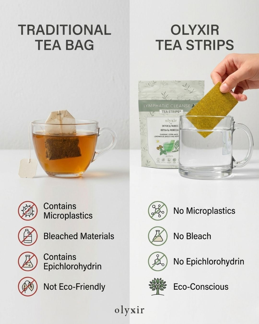 Lymphatic Cleanse Tea Strips AM | Guarana | Makes 25 Cups of Tea