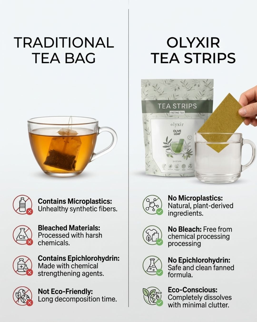 Fasting Tea | Original Olive Leaf Tea Strips | Makes 25 Cups of Tea