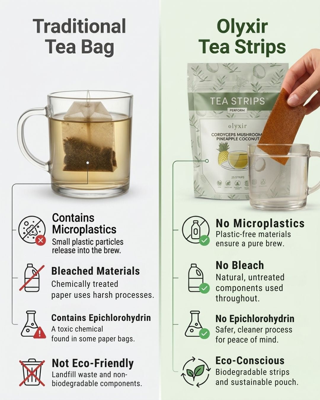 Perform Tea Strips | Cordyceps Mushrooms Pineapple Coconut Tea Strips | Makes 25 Cups of Tea