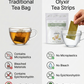 Detox | Ginger Peach Tea Strips | Makes 25 Cups of Tea