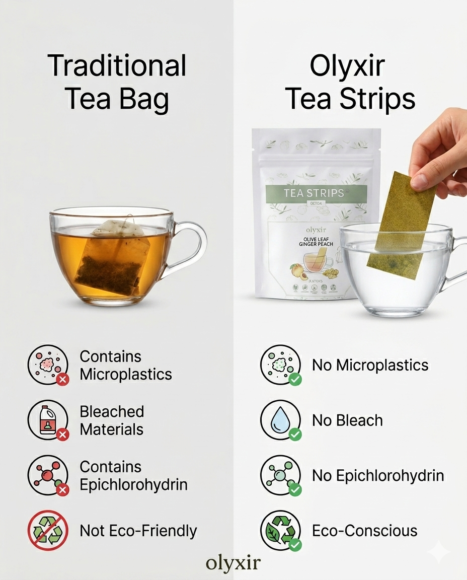Detox | Ginger Peach Tea Strips | Makes 25 Cups of Tea