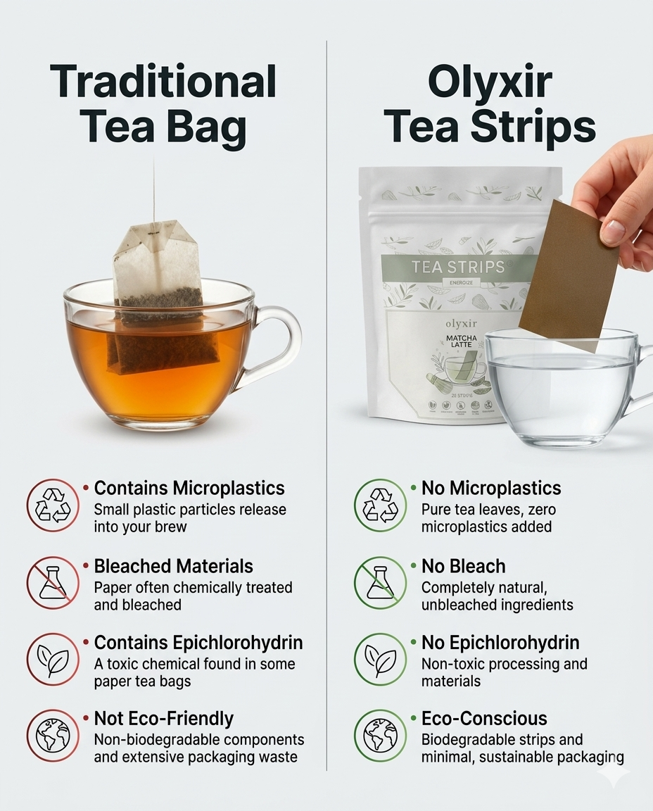 Energize Tea | Matcha Latte Tea Strips | Makes 25 Cups of Tea