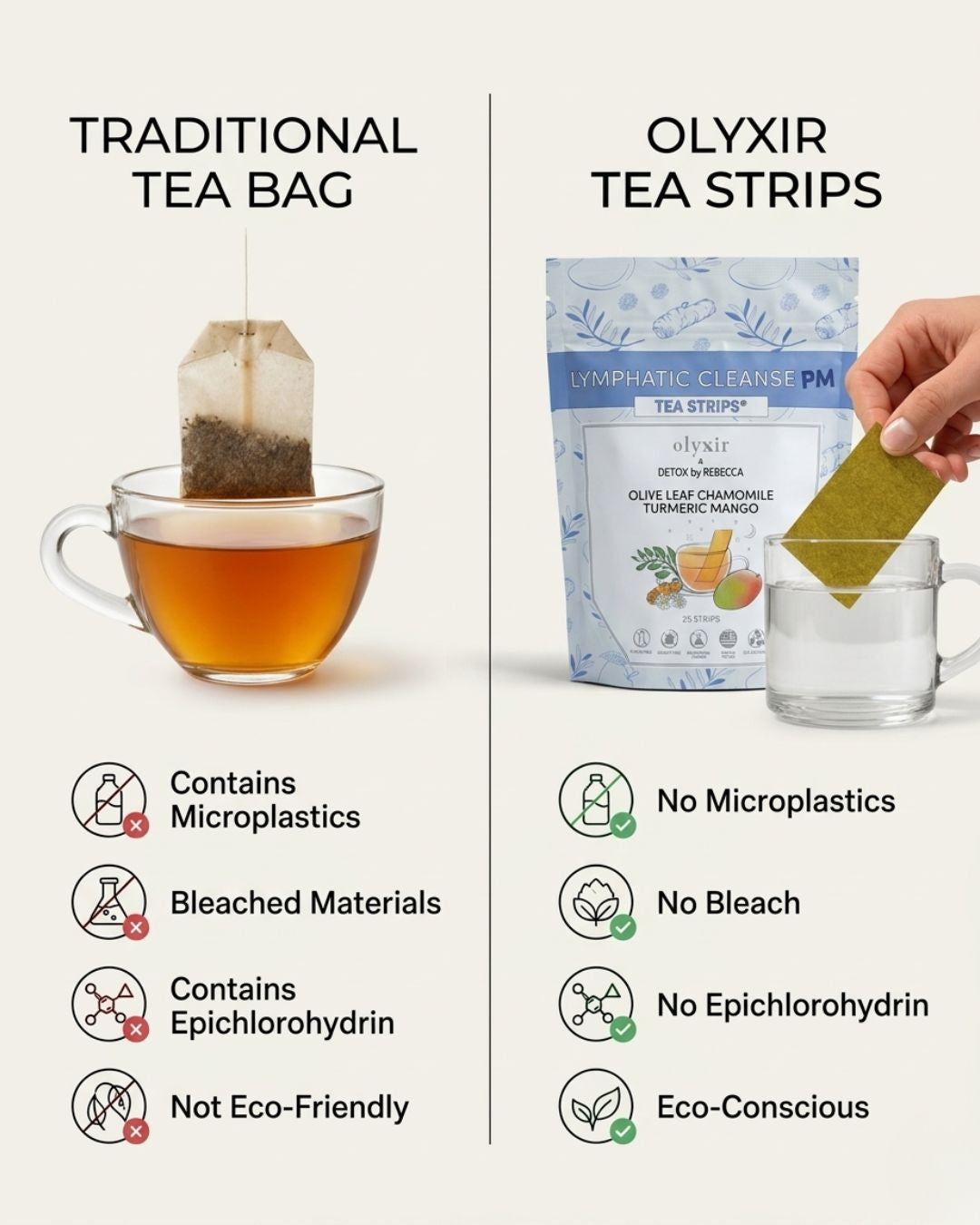 Lymphatic Cleanse PM | Olive Leaf Chamomile Turmeric Mango | Makes 25 Cups of Tea
