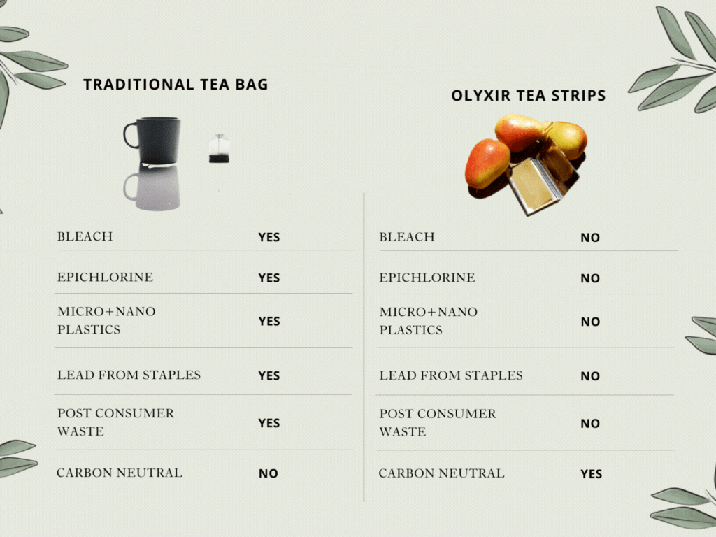 Why Tea Strips?
